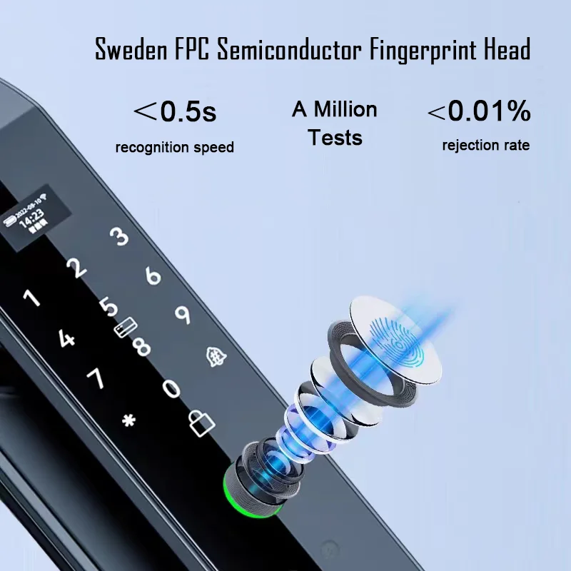 Biometric Fingerprint & 3D Face Unlock Smart Lock - Image 3